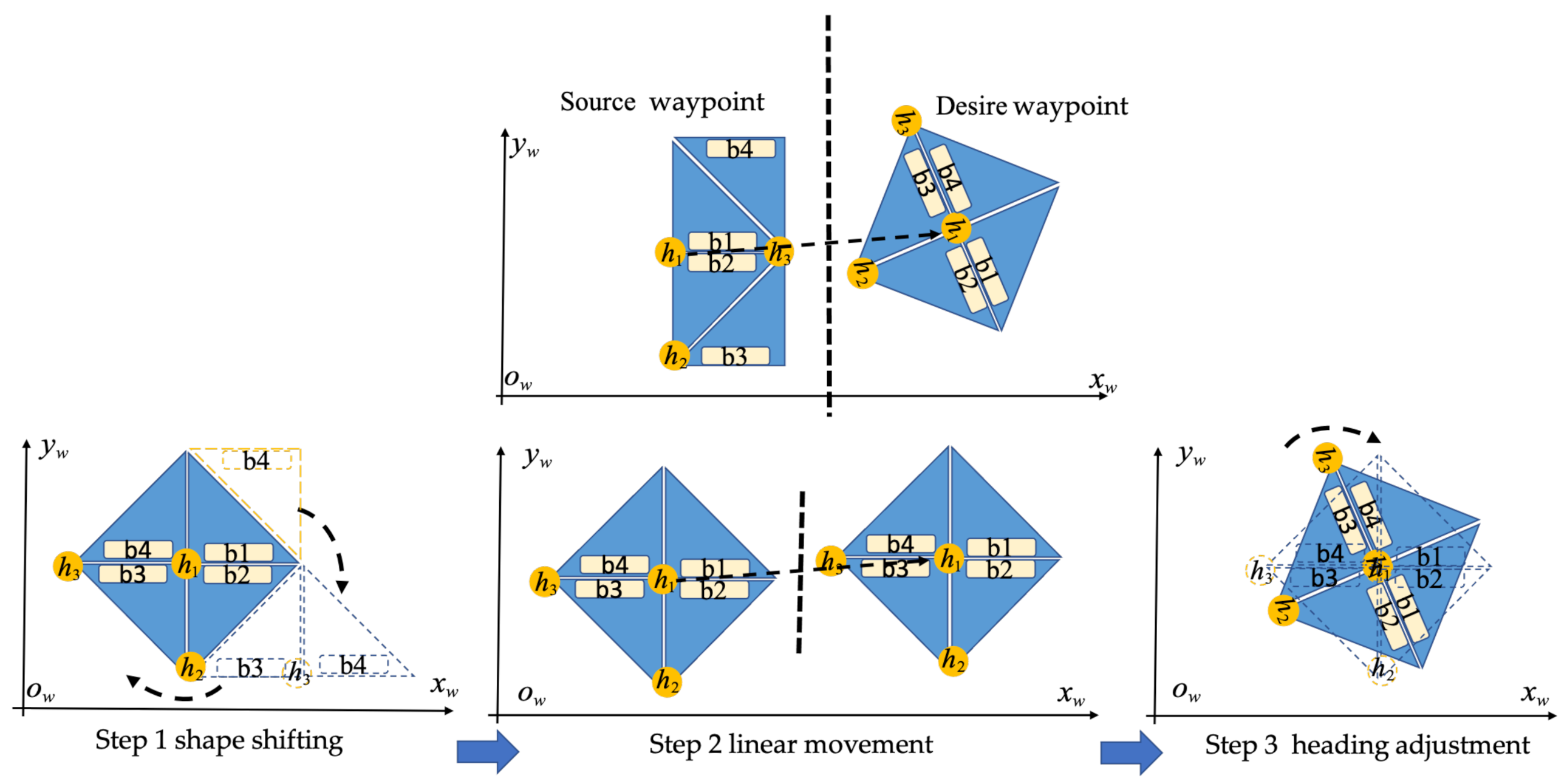 Coverage Path Planning Using Reinforcement Learning-Based TSP for hTetran---A Polyabolo-Inspired Self-Reconfigurable Tiling Robot